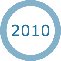 Cursos e Eventos realizados em 2010
